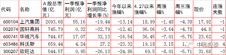 周四A股重要投资参考（6月30号）