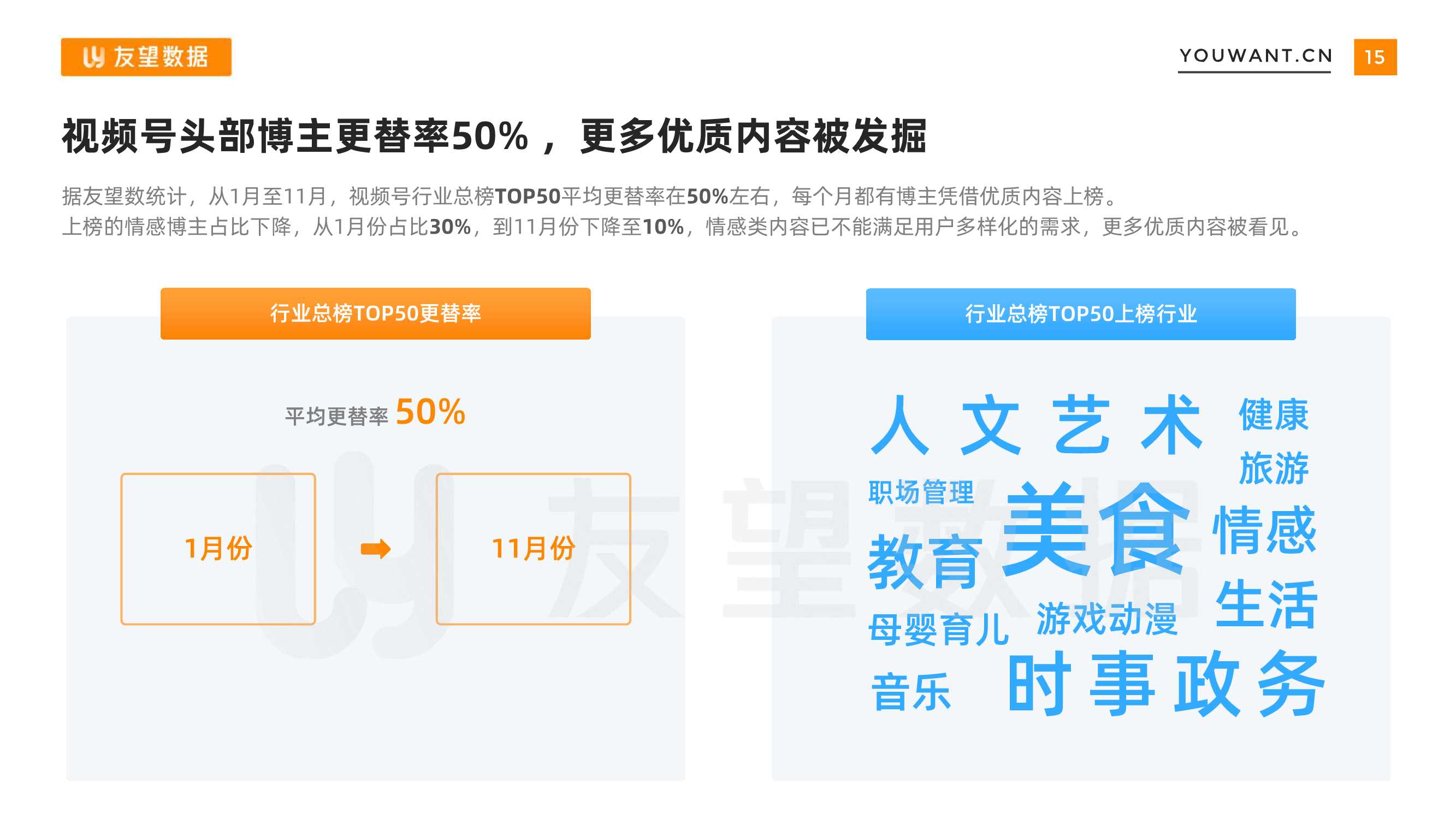 2021年微信视频号生态趋势调查报告