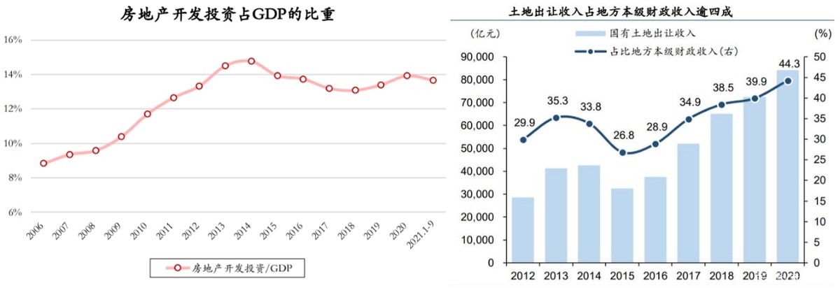 各地房地产调控政策大幅松绑，因城施策的房地产调控将更加灵活