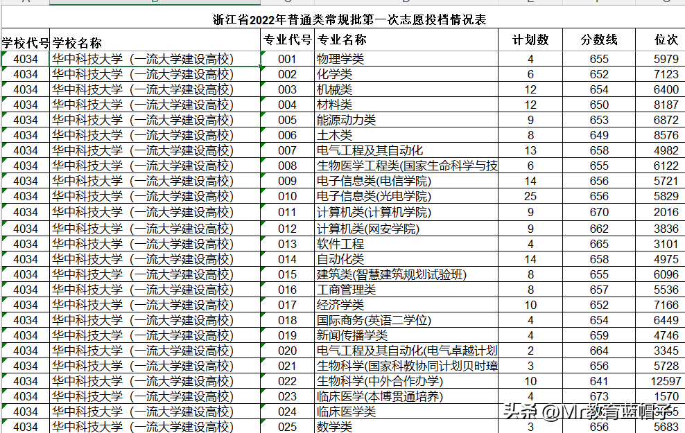 西安科技大学什么档次（西安科技大学什么档次是几本）-第4张图片-华展网