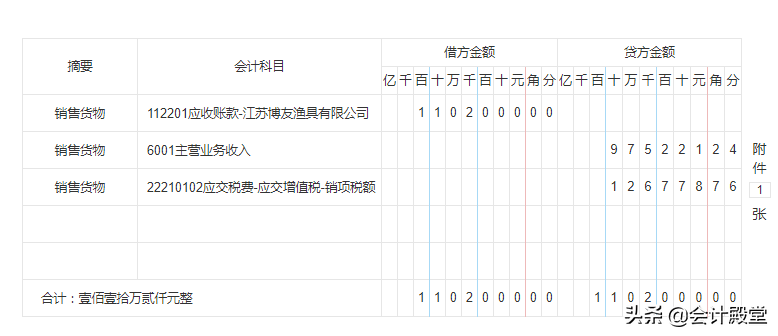 跳槽高新企业会计，月薪1万，多亏了53笔高新技术企业会计分录