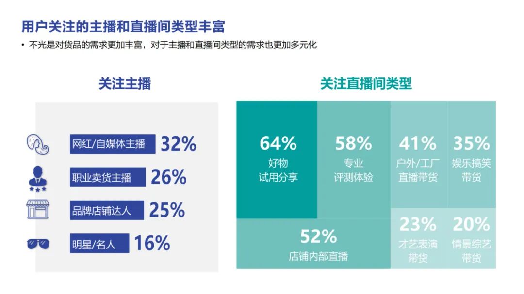 直播电商&短视频2022趋势报告分享