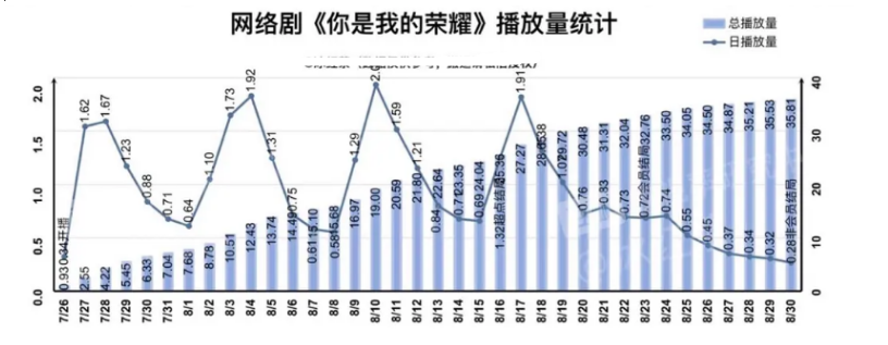 2021年十大热播剧：《扫黑》口碑数据双赢，《司藤》小成本逆袭