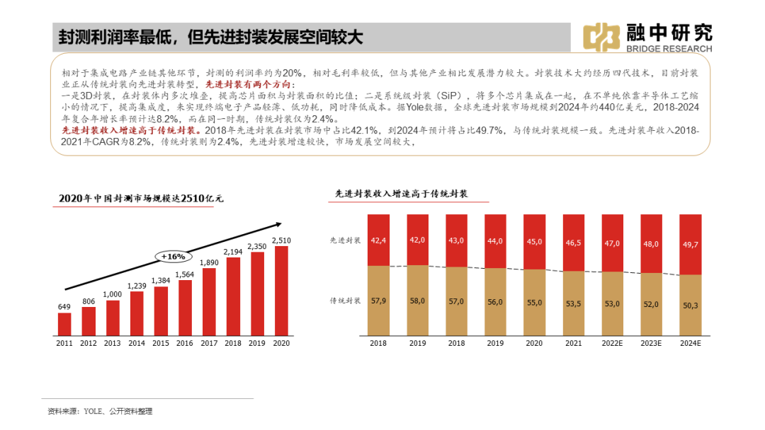 国内集成电路产业全景梳理