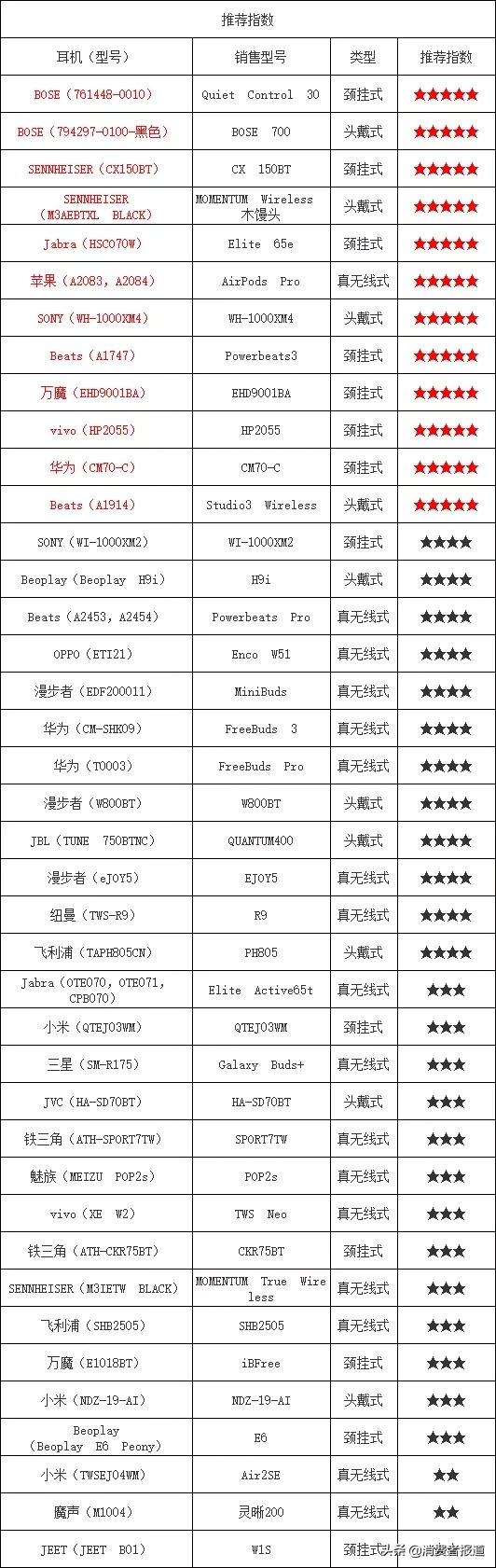 《消费者报道》测评年终大盘点:这些好产品值得推荐