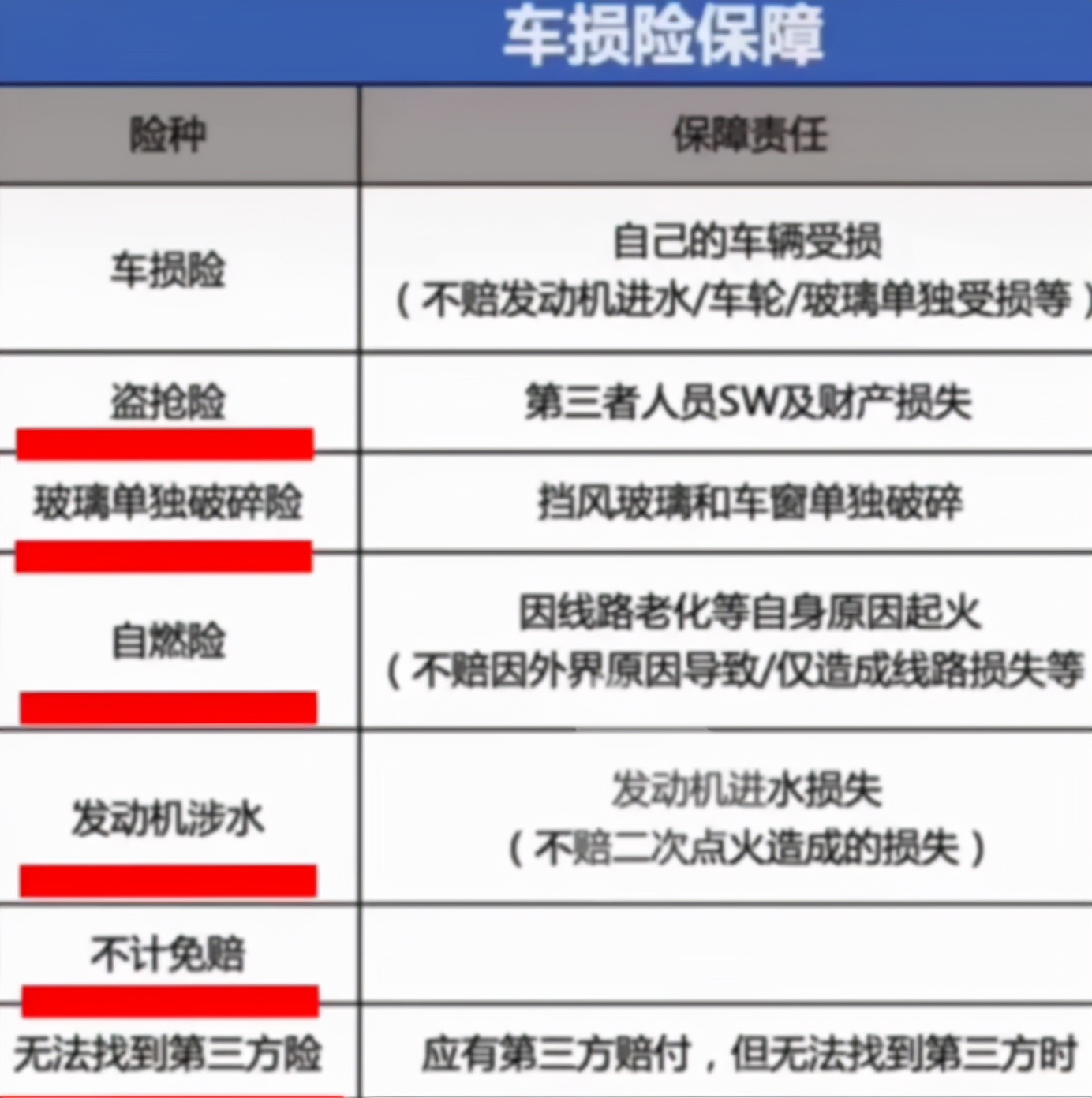 汽车保险优惠,汽车保险优惠到什么程度就不优惠了