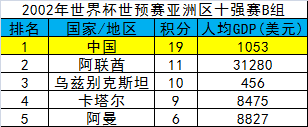 国家经济与足球(足球和GDP?国家队成绩和经济有关吗)