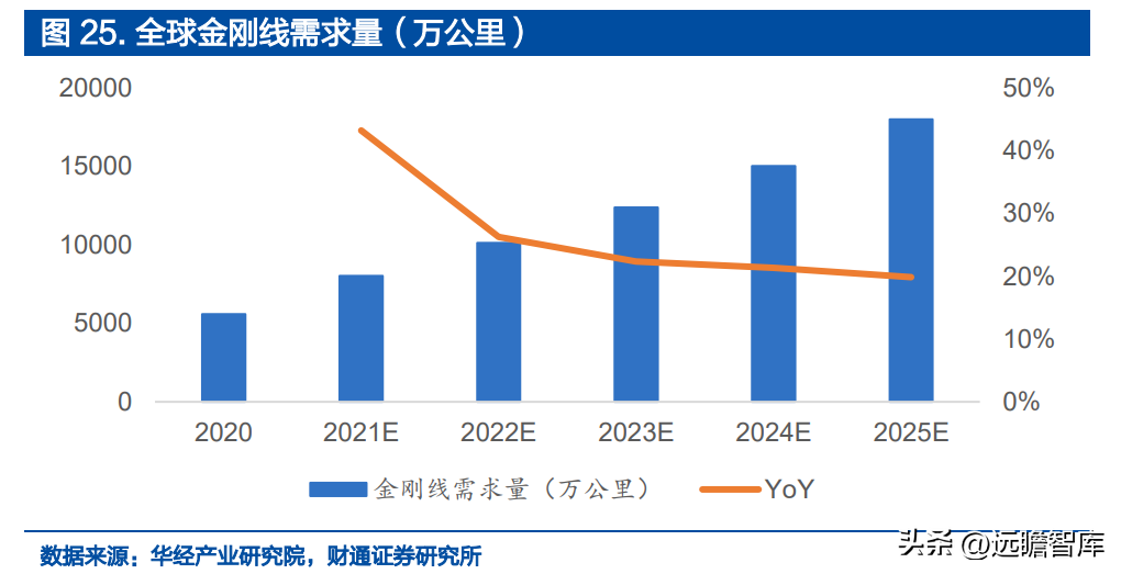 深耕精密零件，福立旺：3C及光伏业务双驱动，产品迭代驱动成长