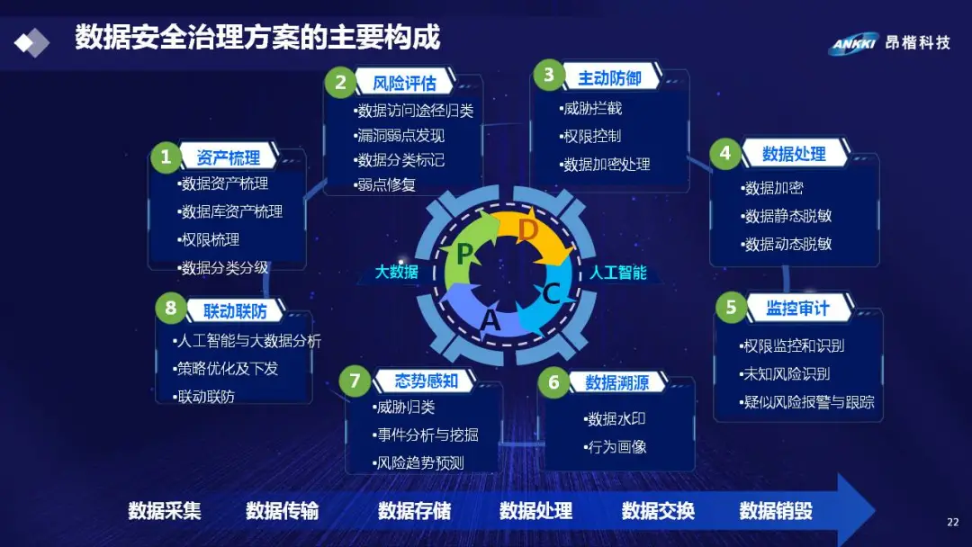 《网络安全审查办法》即将实施，划重点了