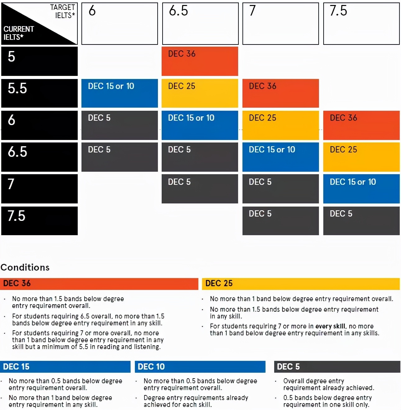 雅思考不过怎么办？英国，澳洲语言班申请汇总-武汉申友