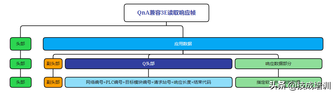 三菱通讯一问三不知？看完再也不用担心面试官问三菱PLC通信了