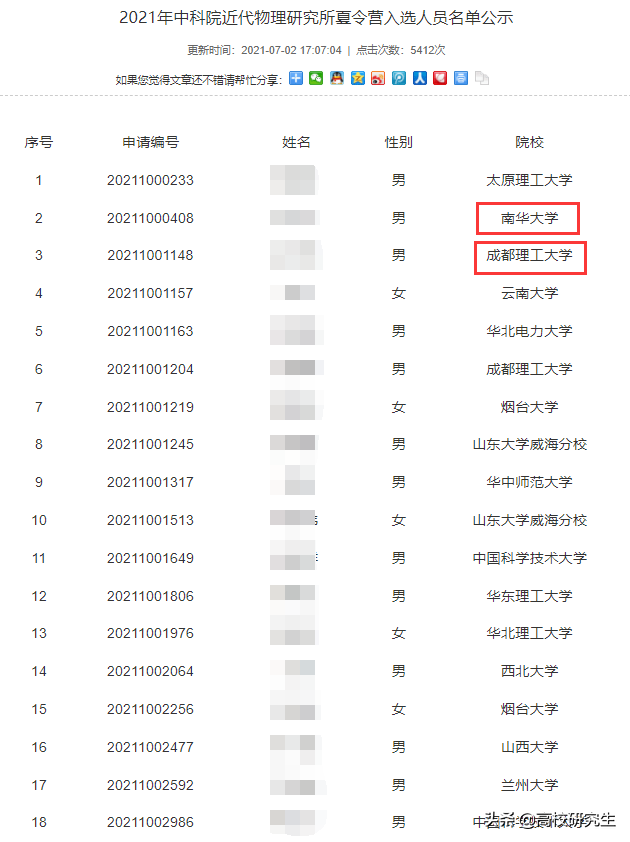 中科院近物所初试381分第一名被刷，倒数第一297分考生逆袭上岸