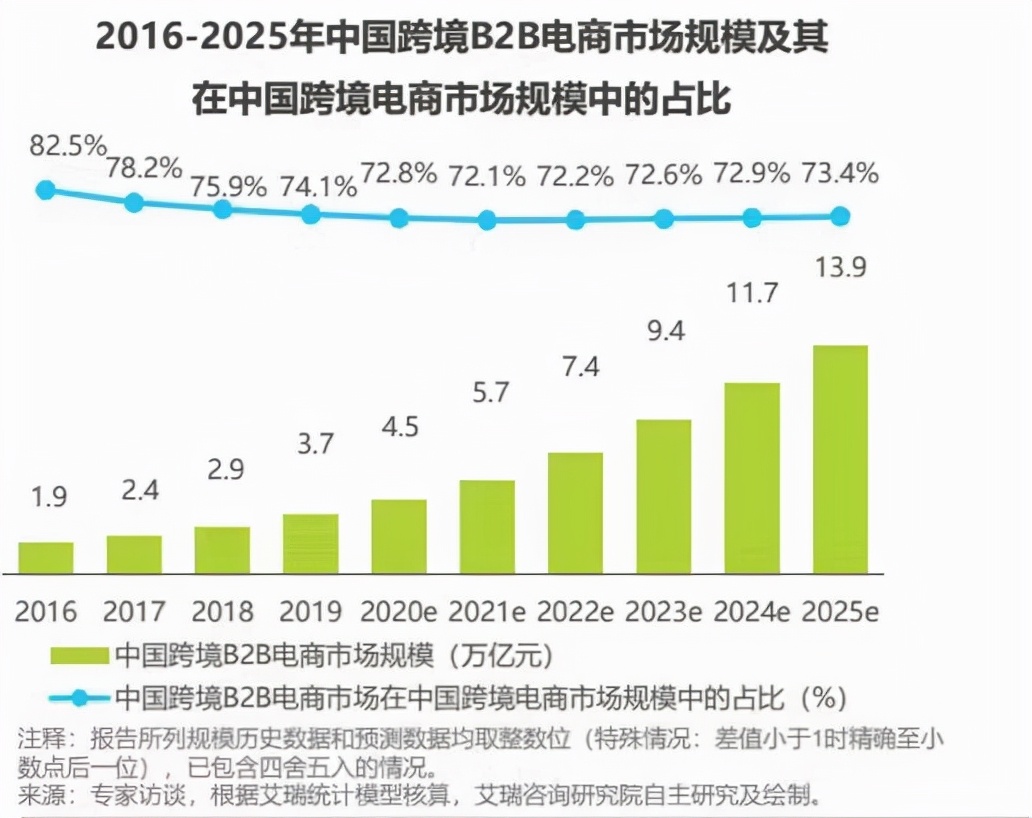 跨境支付获资本青睐，55亿美元高估值，空中云汇过“热”了