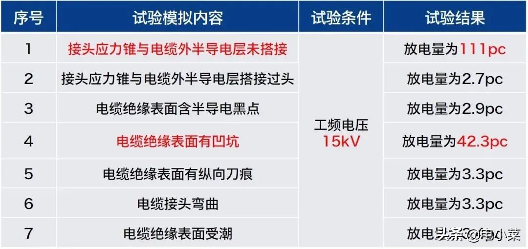 高压电缆附件工艺要点和安装注意事项