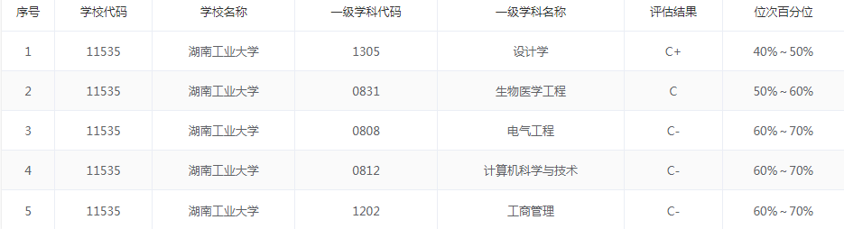 湖南工业大学：拥有包装特色学科专业，该怎么选还要看考生自己