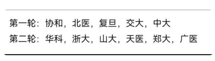 医学院排名大洗牌？临床一流学科公布，湘雅、华西医均惨遭滑铁卢