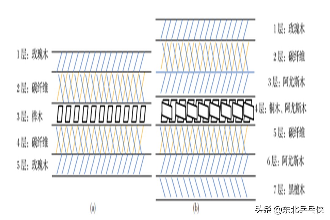 乒乓球拍粘合剂怎么用(乒乓球底板如何选！了解三个方面、六种类型，适合自己才是最好的)