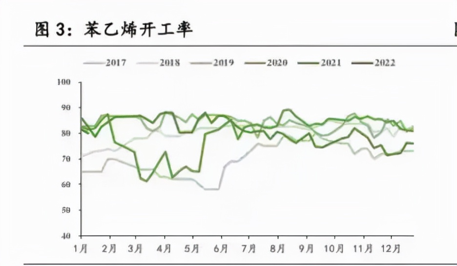 苯乙烯反弹遇阻，或是“上车”良机？