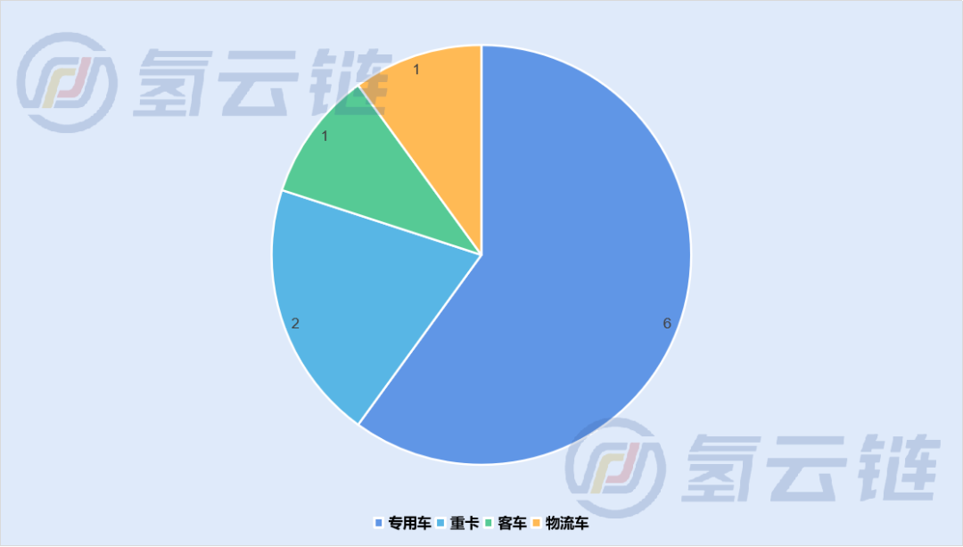 工信部推荐目录第2批：深圳企业强势！国氢、氢蓝、雄韬位居前三