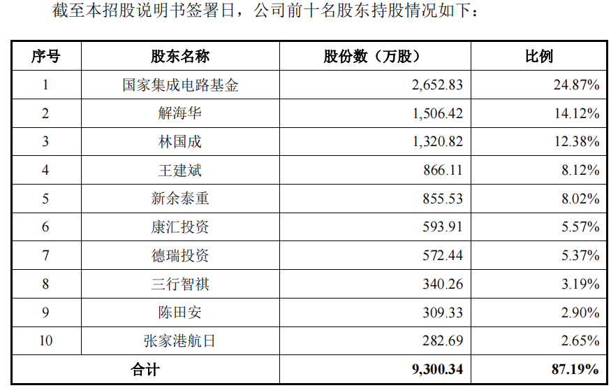 德邦科技依赖税补，利润难落袋，零人和数人供应商频现