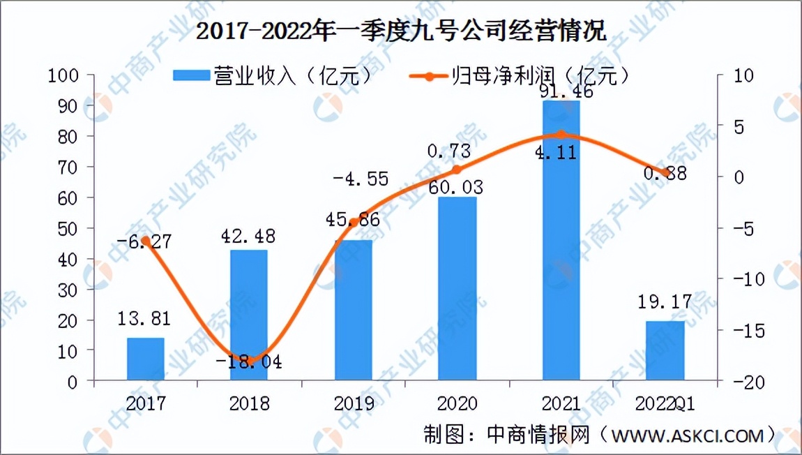 2022年中国无人配送行业市场前景及投资研究预测报告