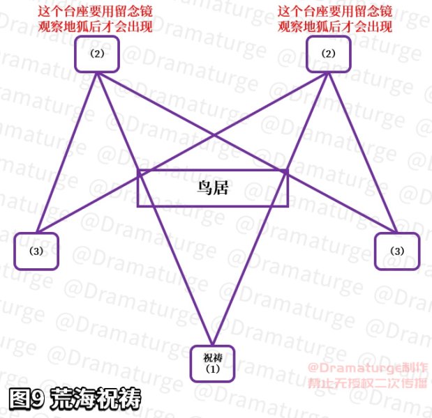 原神荒海五个雷立方（5个雷方碑怎么解锁降水位）-第22张图片-巴山号