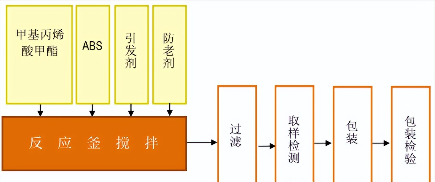 康达新材——锂电正负极材料粘结剂小龙头