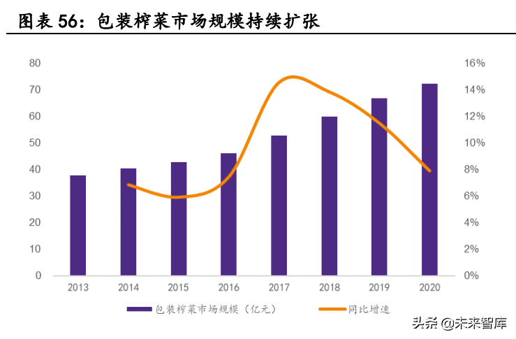 阳西厨邦酱油最新招聘（调味品行业深度报告）