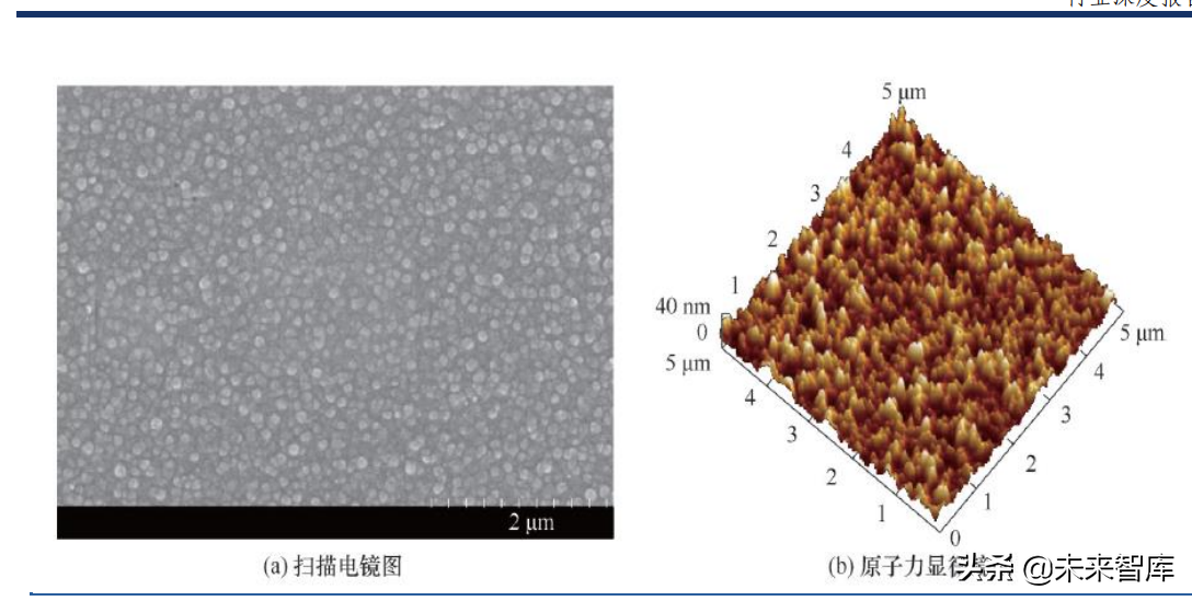 分离膜行业深度研究报告：进口替代空间大，工业应用场景广泛