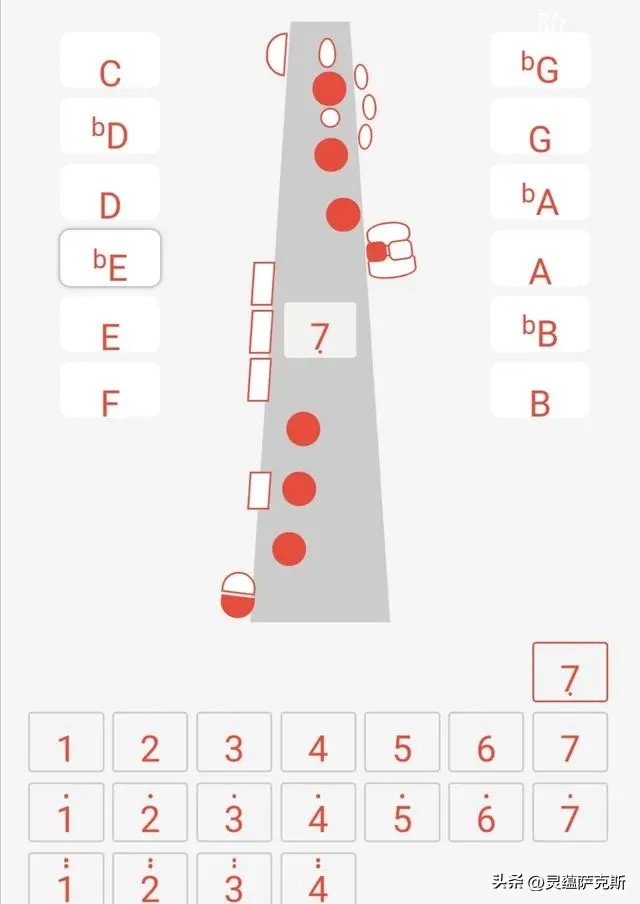 萨克斯的指法(萨克斯的指法教程)-第1张图片-易算准