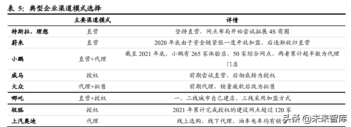 汽车经销商行业专题报告：如何看待汽车经销商的业务前景？