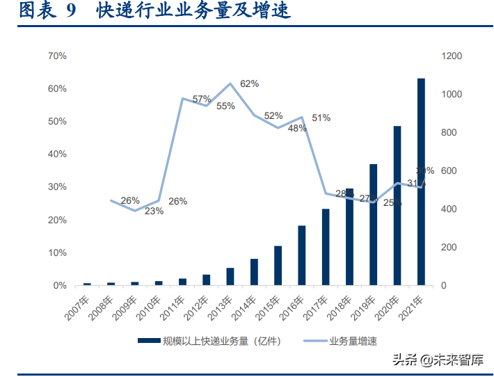 中超电商仓库做什么的(物流地产行业研究：高标仓、冷库供不应求，公募REITs助力发展)