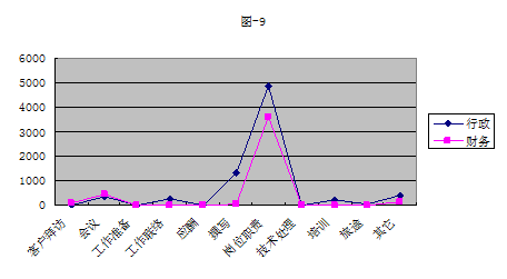 员工工作量分析报告