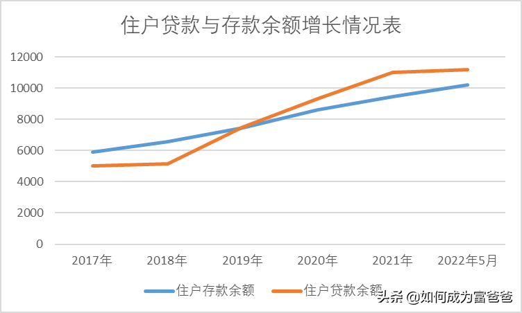 宁波住户贷款增速4年来首次低于存款增速