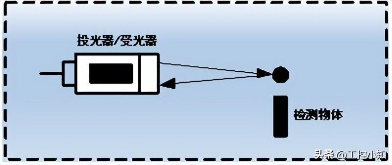 蓝线和棕线哪个是(shi)火线零线（电线三种颜色）-第24张图片-大连(lian)信息网