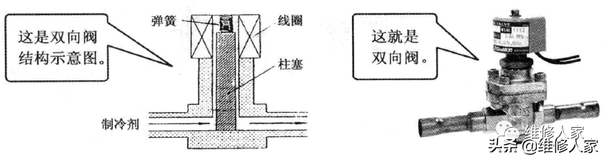 空调管路几种阀门知识