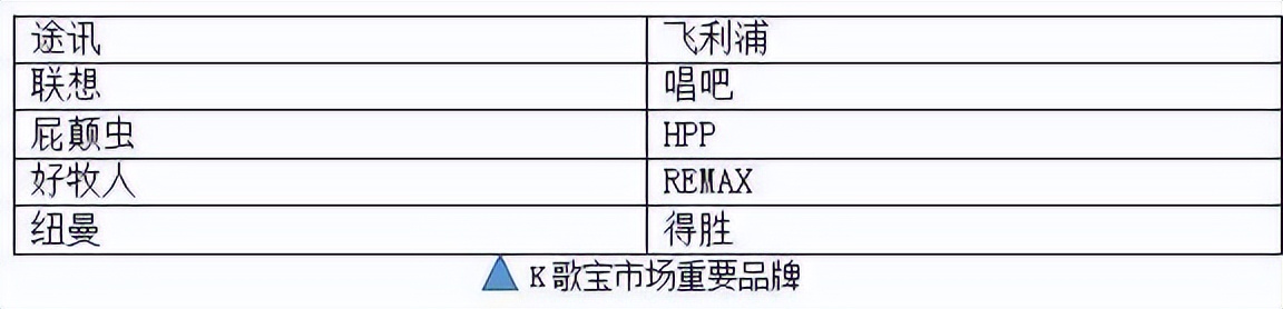 K歌宝全国产化电子元件推荐方案