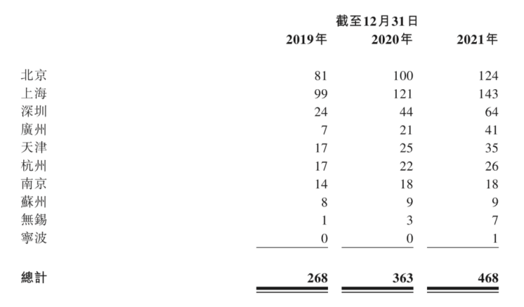 披萨江湖风云再起，达美乐急上市迎突围？