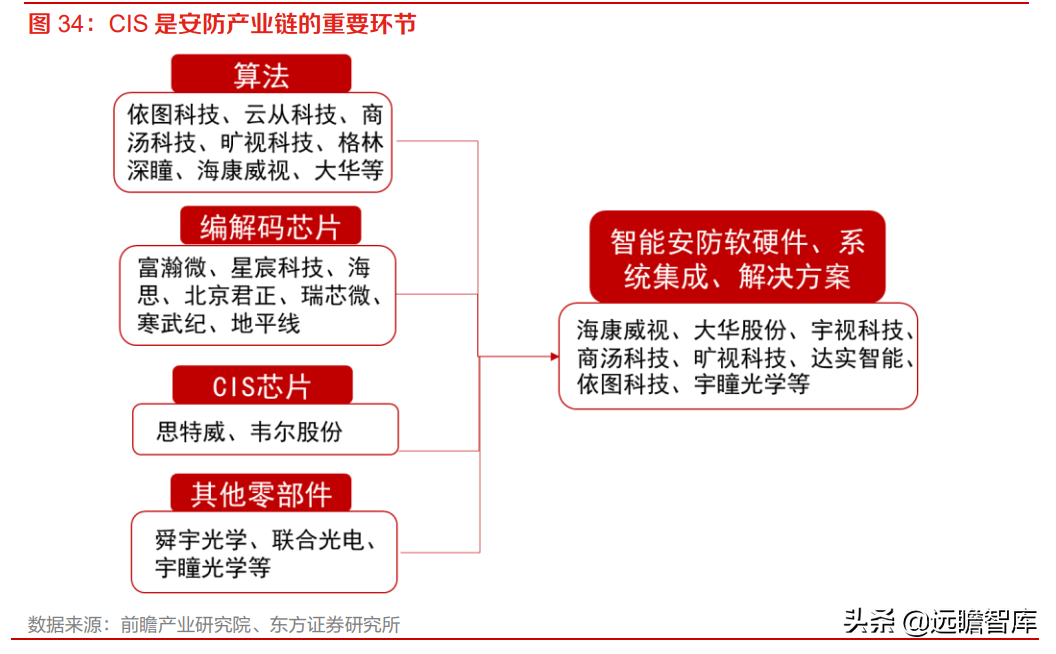 全球安防 CIS 龙头，思特威-W：多领域布局拉动业绩