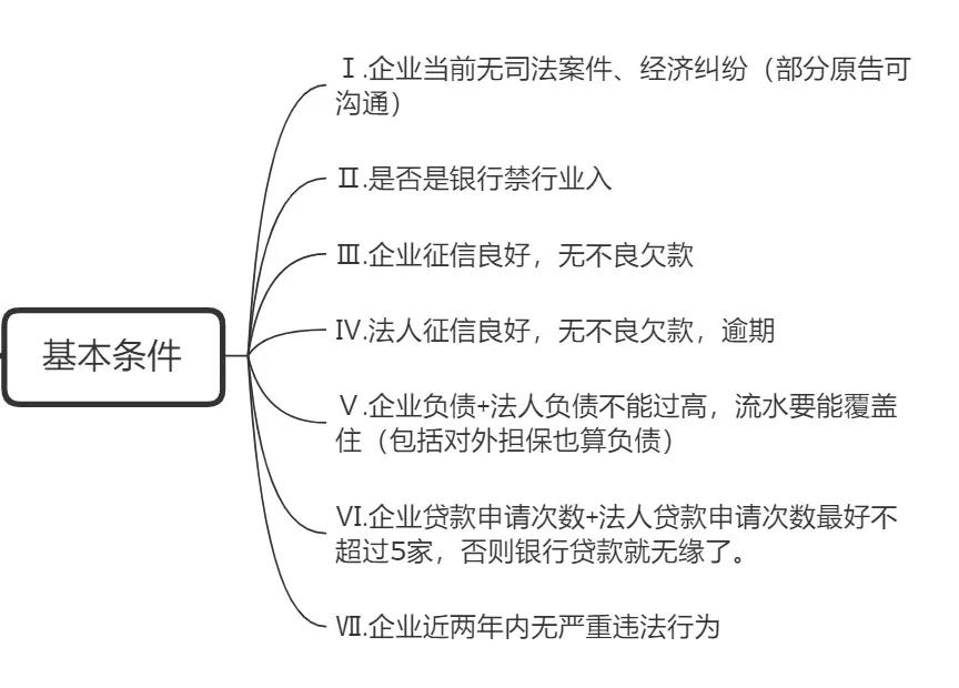 名下有公司的法人/股东看过来，5分钟告诉你可以做什么贷款