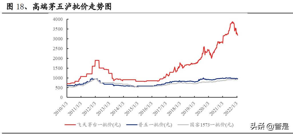 古井贡酒研究报告：古20+气势如虹，利润率拐点可期