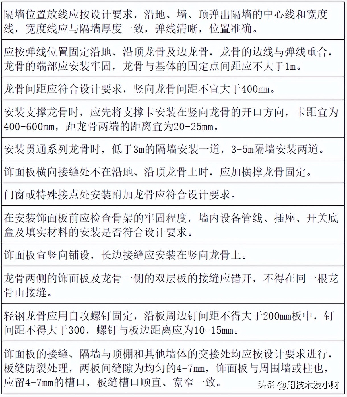 什么样的装修才算合格？吊顶施工工艺和质量标准