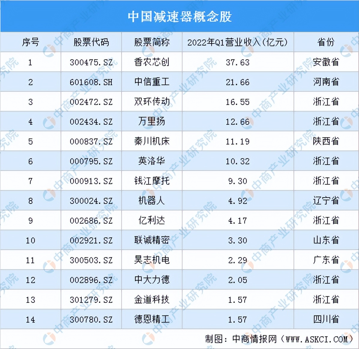 2022年中国减速器产业链全景图上中下游市场及企业剖析