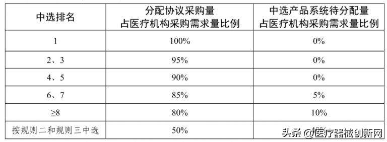 骨科脊柱类耗材国采方案确定！超120万套采购需求 本月底开标