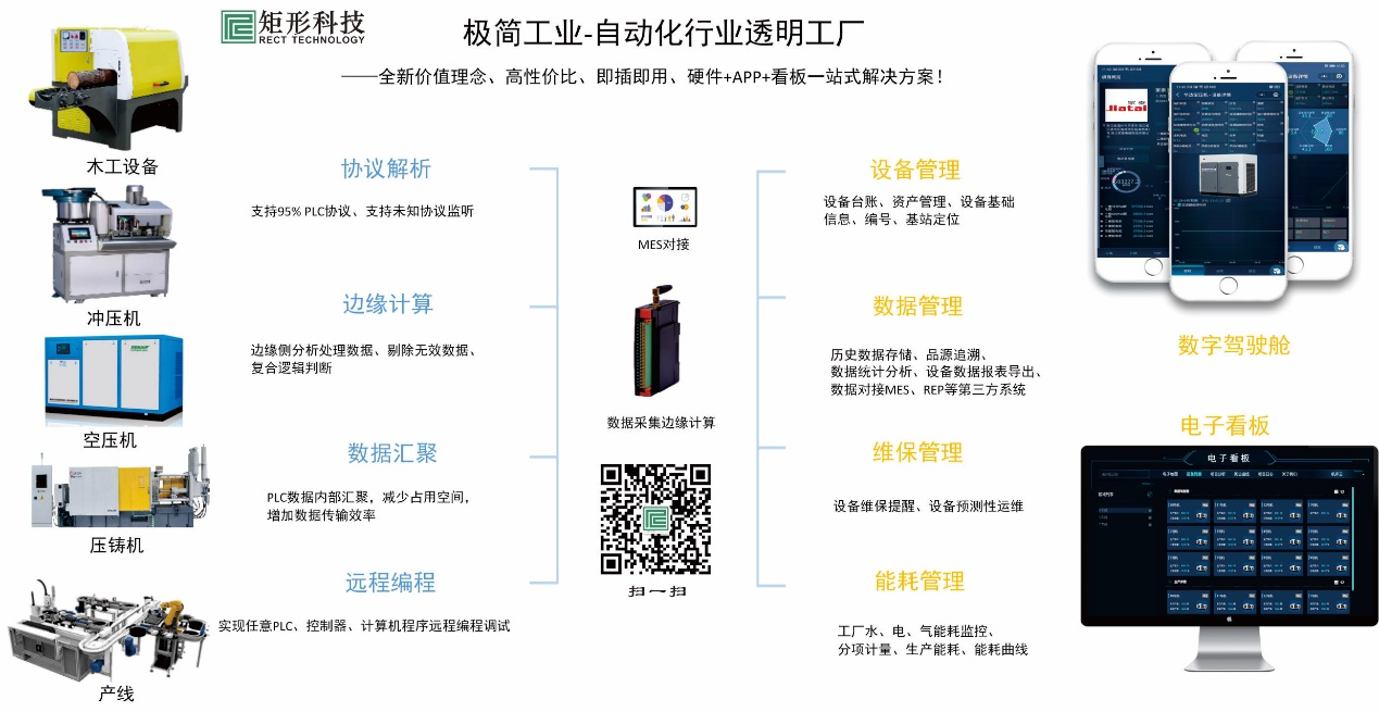 便捷、时效、智能。这套自动化设备数据采集方案还有何魅力？