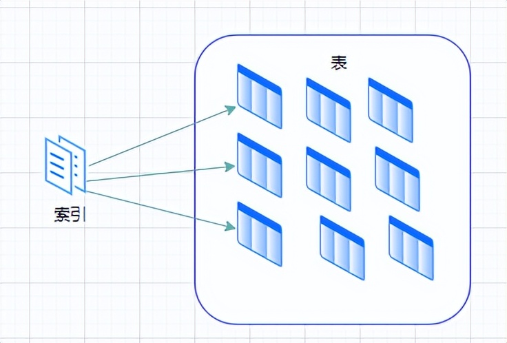 面渣逆袭：MySQL六十六问，两万字+五十图详解！有点六