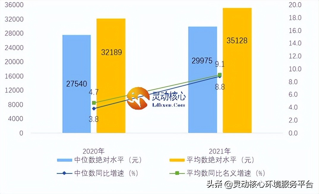 年轻人成主力！2022年互联网消费金融市场规模现状及消费领域分布