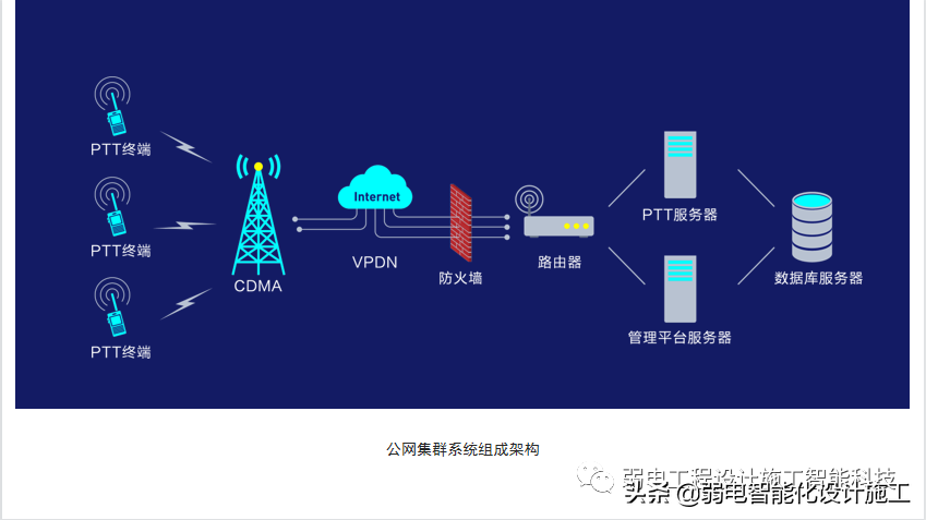 公专网监狱互联解决方案，参考