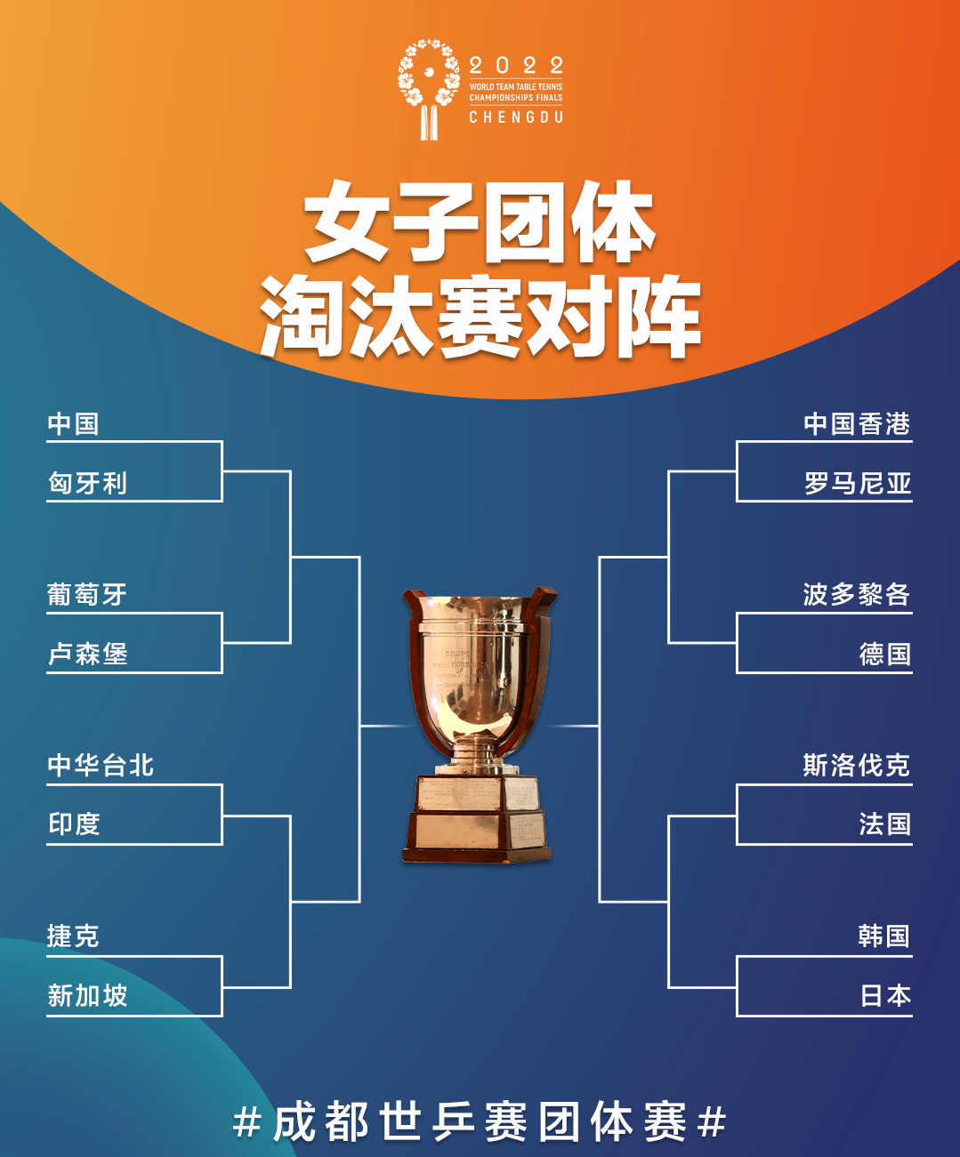 乒乓球世锦赛2021赛程直播（CCTV5直播国乒女队冲击世乒赛团体赛8强+中国女排，APP女排世锦赛）