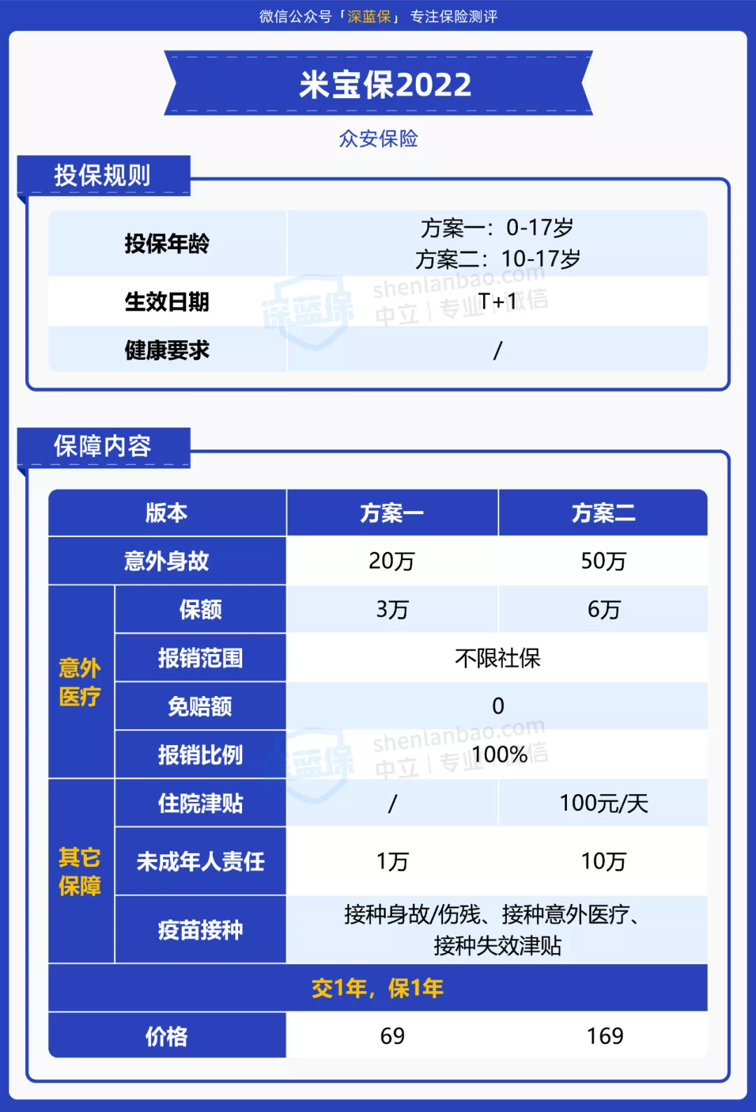 网络保险,网络保险平台